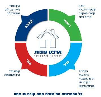 Prime Club Invest (צילום: יח"ץ Prime Club Invest)
