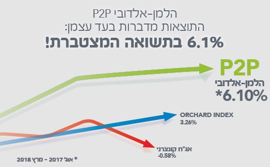 הלמן - אלדובי (צילום: יח"ץ הלמן - אלדובי)